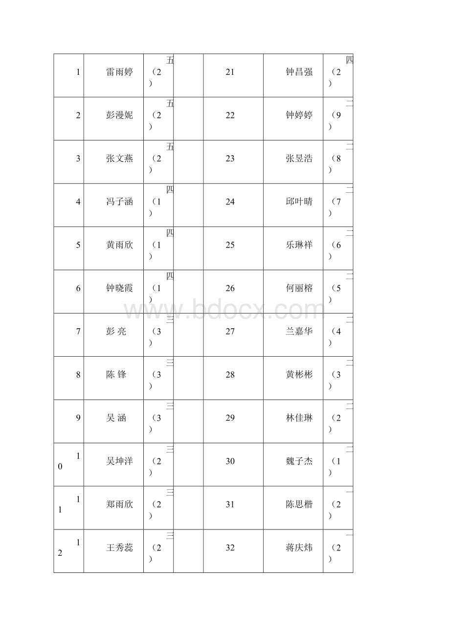 蕉城五小乡村少年宫花式跳绳社团.docx_第3页