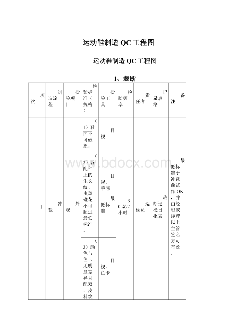 运动鞋制造QC工程图.docx