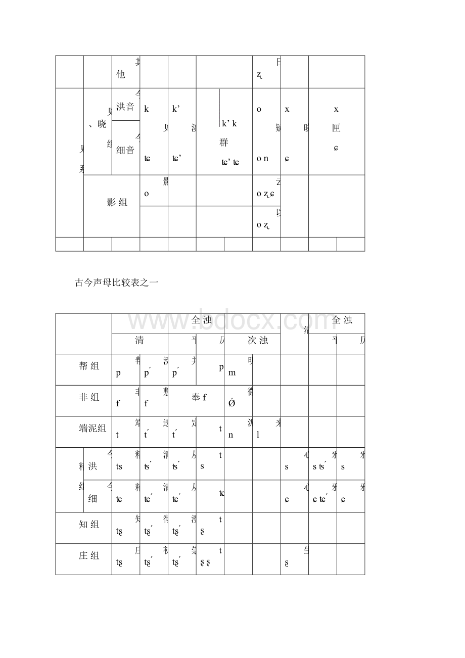 《广韵》声韵母与普通话声韵母比较表.docx_第3页