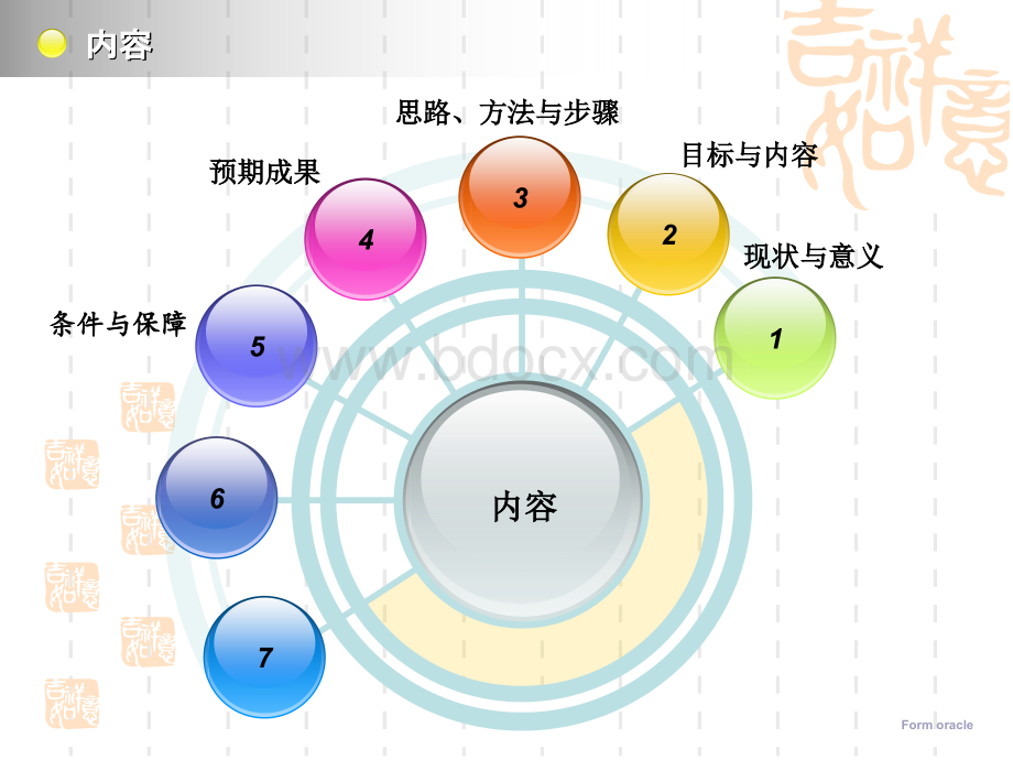 分层课外作业模式开题报告.ppt_第2页