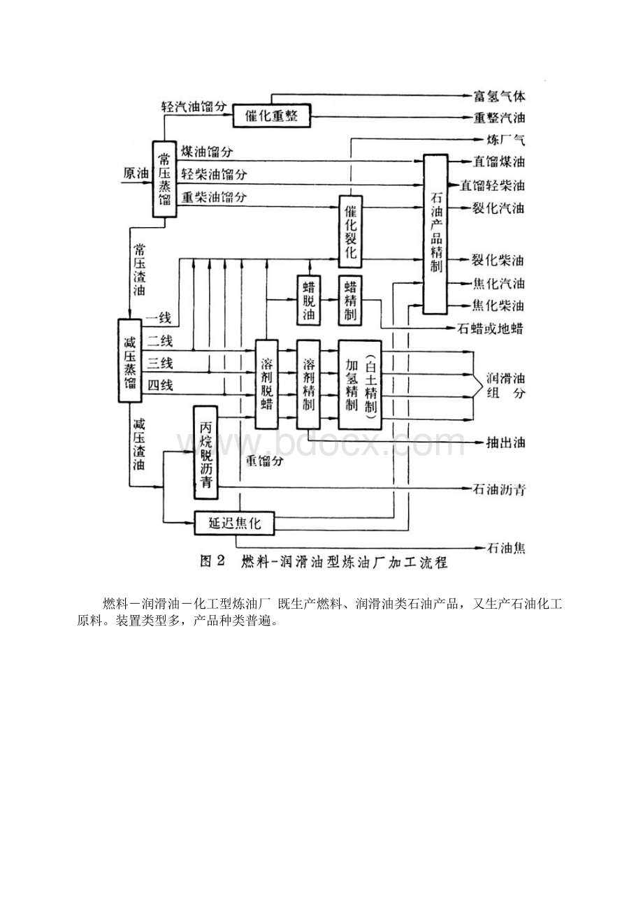 汽柴油大体知识.docx_第3页