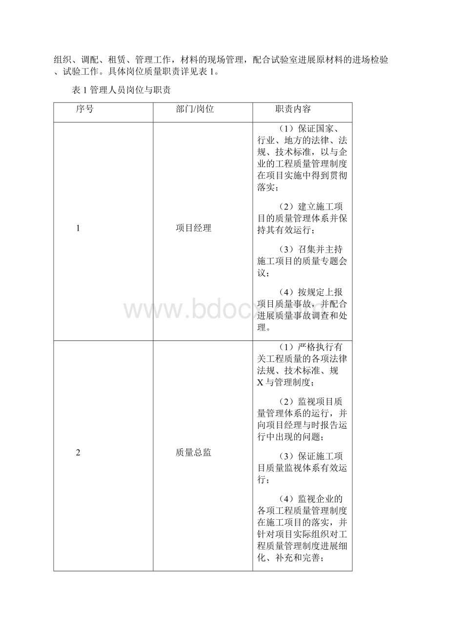 中建工程质量管理制度.docx_第2页