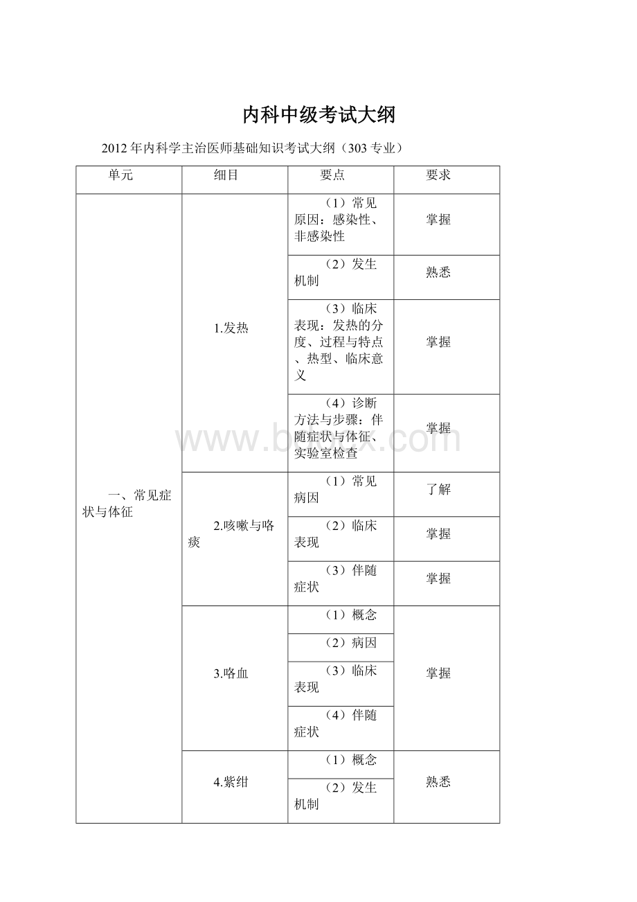 内科中级考试大纲.docx