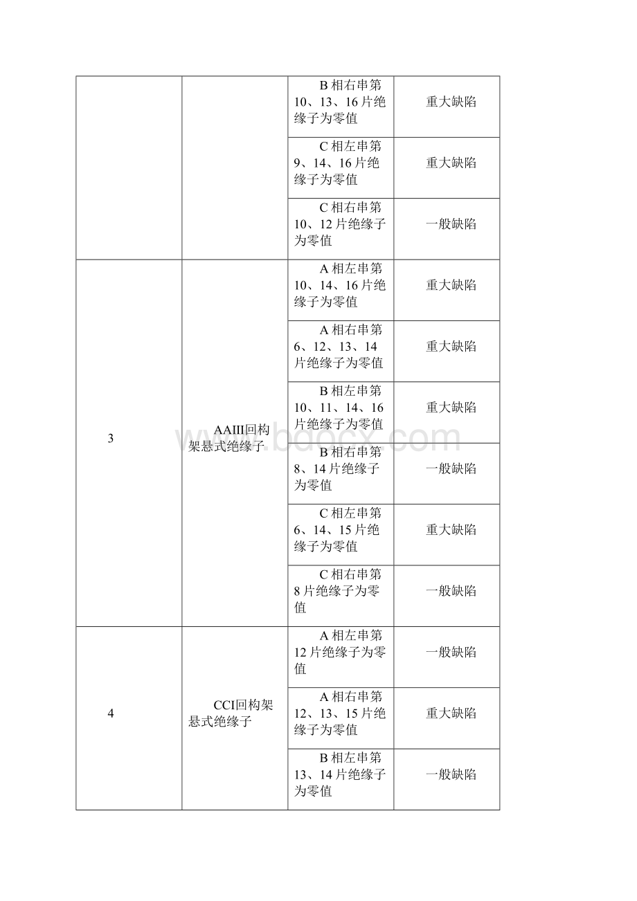 某单位220kV线路悬式绝缘子串更换施工方案Word格式文档下载.docx_第2页