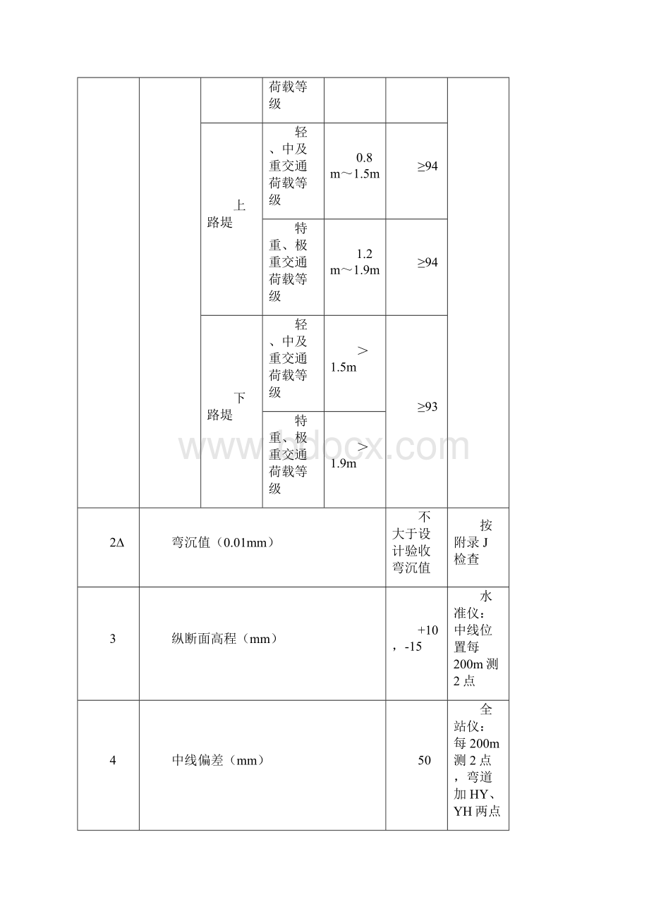 公路工程检查细则.docx_第2页