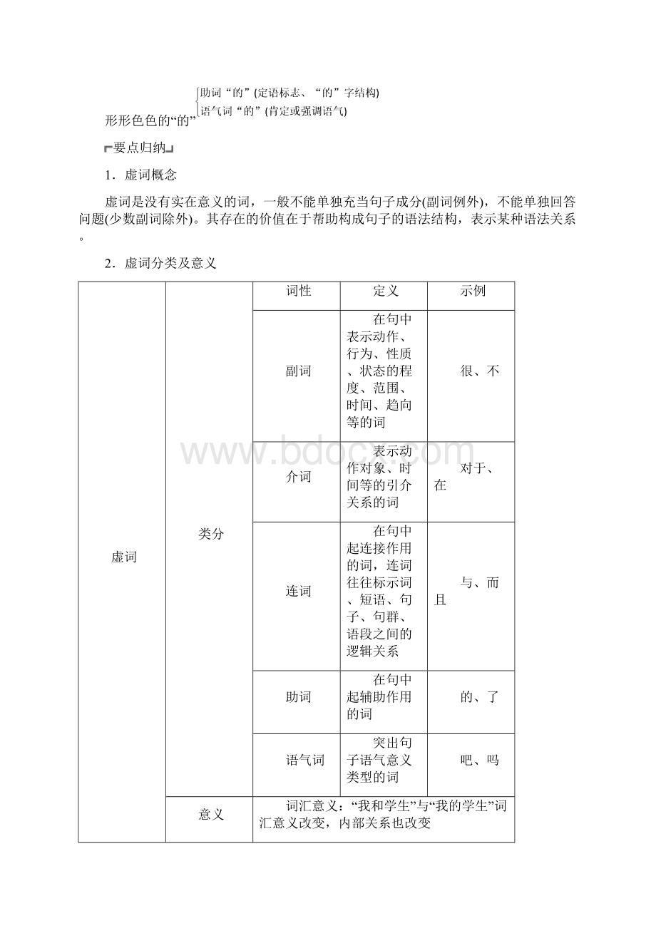 高中语文第五课言之有理第一节四两拨千斤虚词教师用书《语言文字应用》Word格式文档下载.docx_第3页