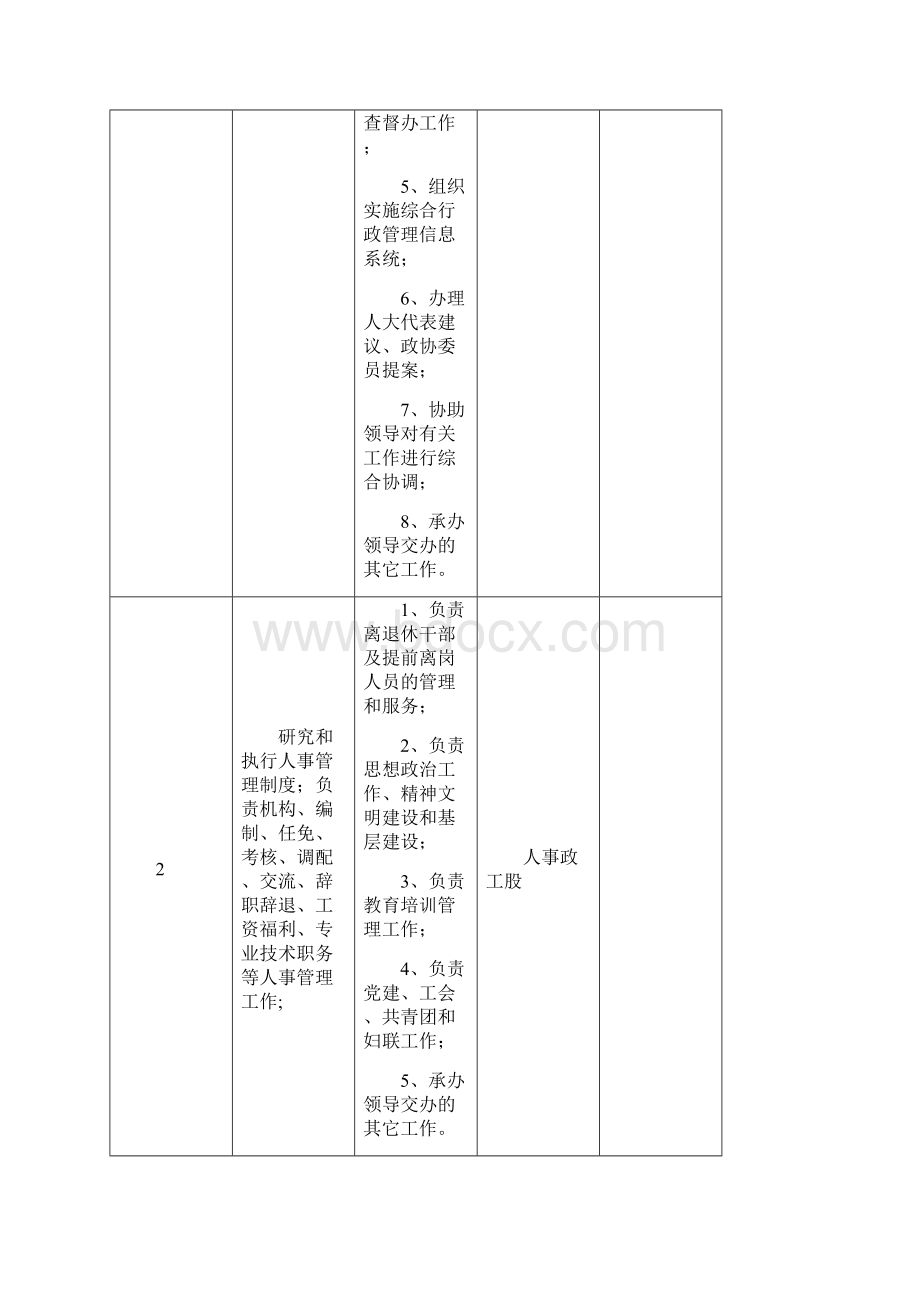 责任清单表格样式.docx_第2页