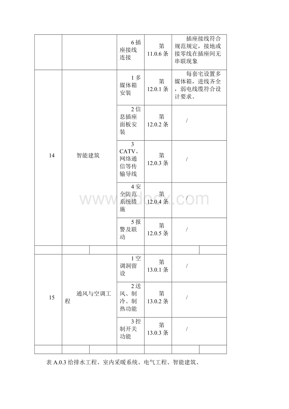 住宅工程质量分户验收记录表表3.docx_第3页