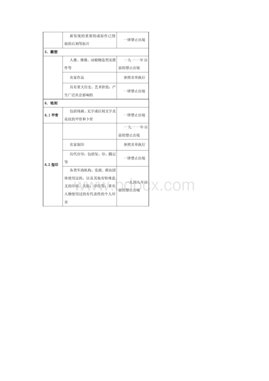 哪些文物是禁止出境的.docx_第3页