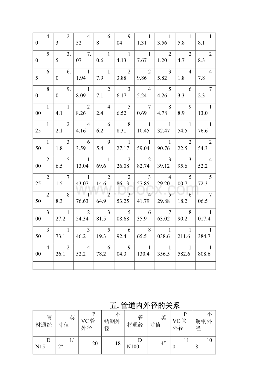 水处理设计手册Word格式文档下载.docx_第3页