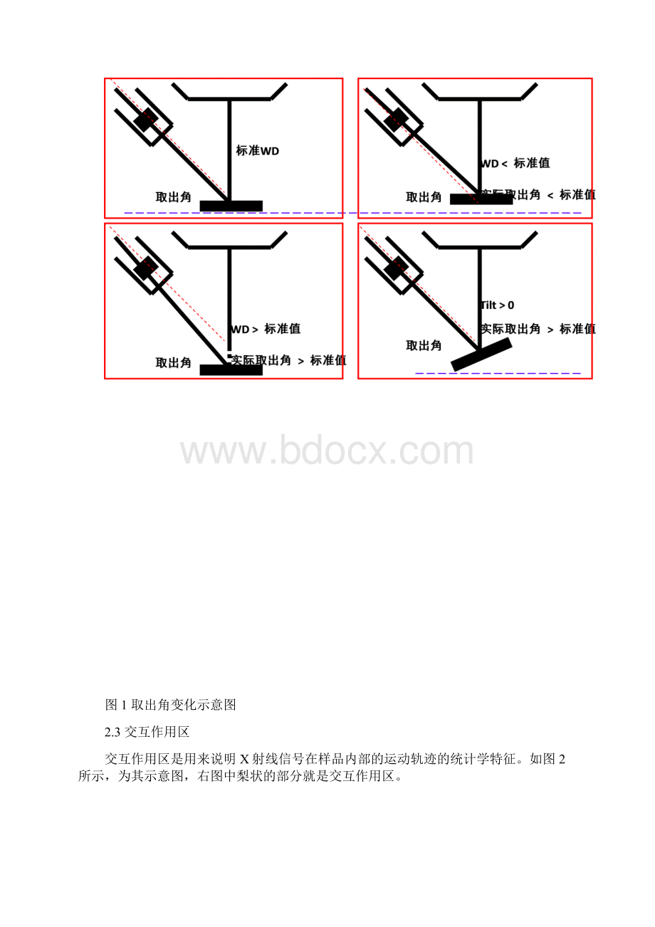 能谱学习报告.docx_第2页