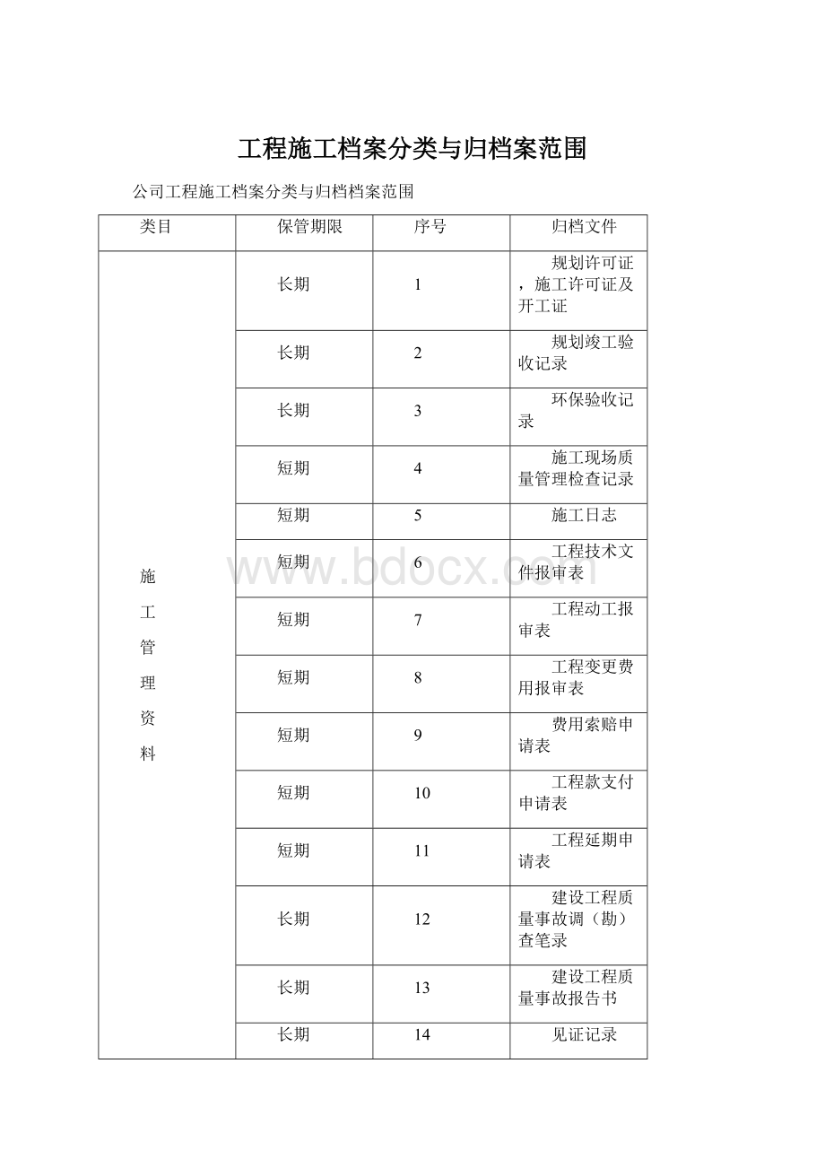 工程施工档案分类与归档案范围Word文档下载推荐.docx