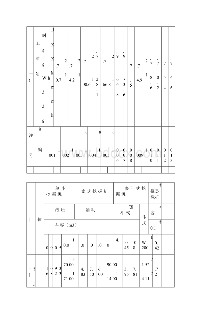 水利工程施工机械台时费定额Word下载.docx_第2页