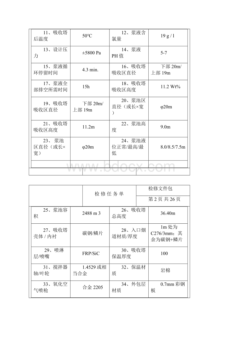 吸收塔A级检修文件包DOC.docx_第3页