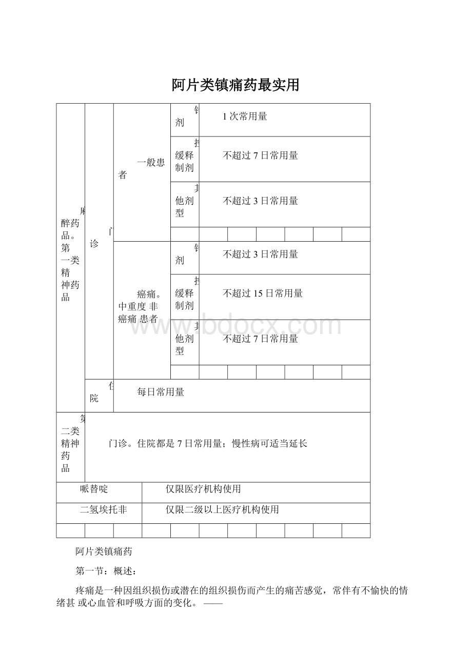 阿片类镇痛药最实用Word文档格式.docx