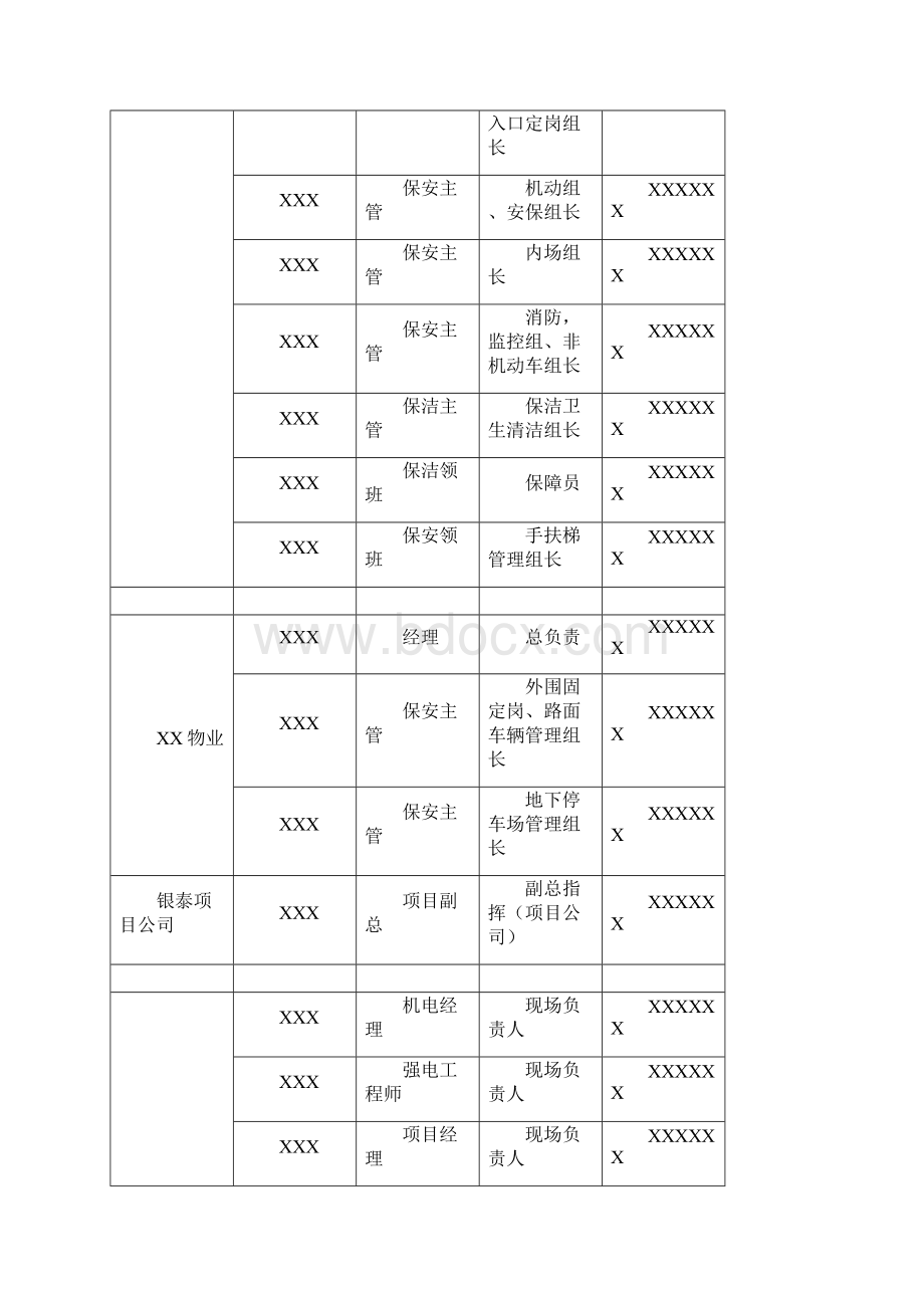 开业前安保方案模板Word文件下载.docx_第3页