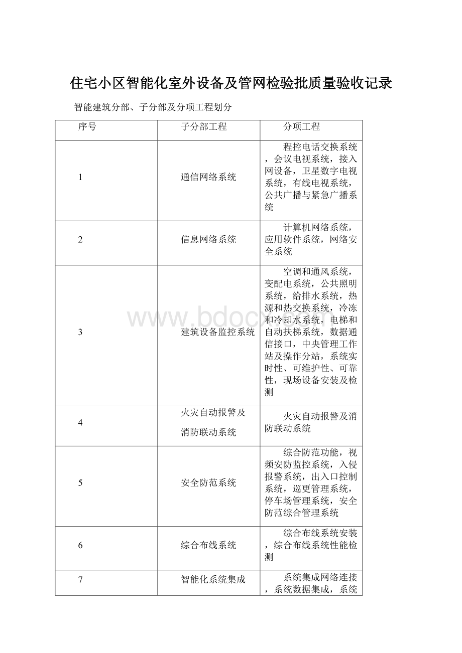 住宅小区智能化室外设备及管网检验批质量验收记录.docx