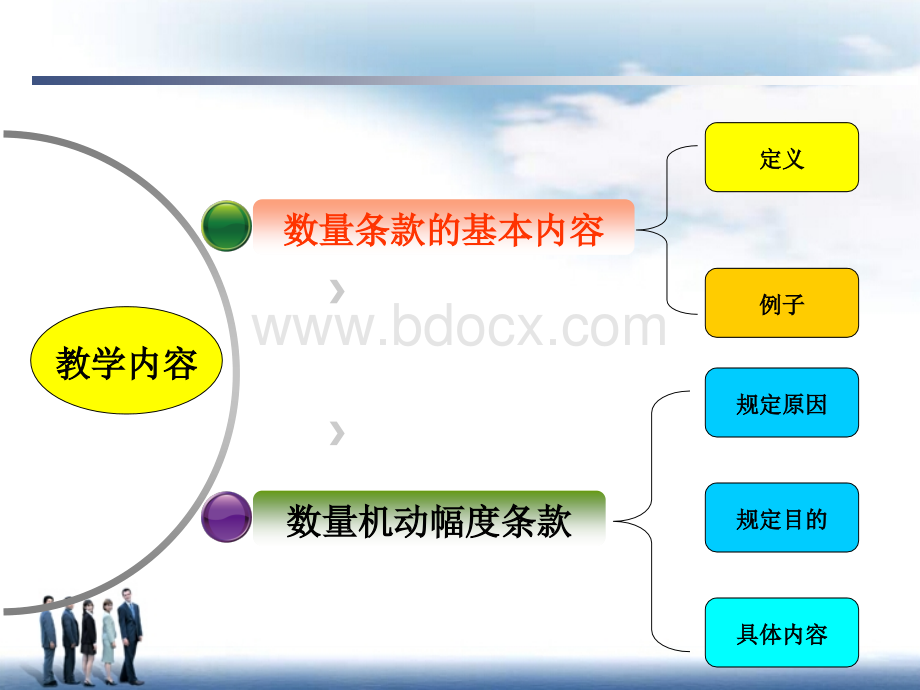 《合同中的数量条款》PPT课件下载推荐.ppt_第2页