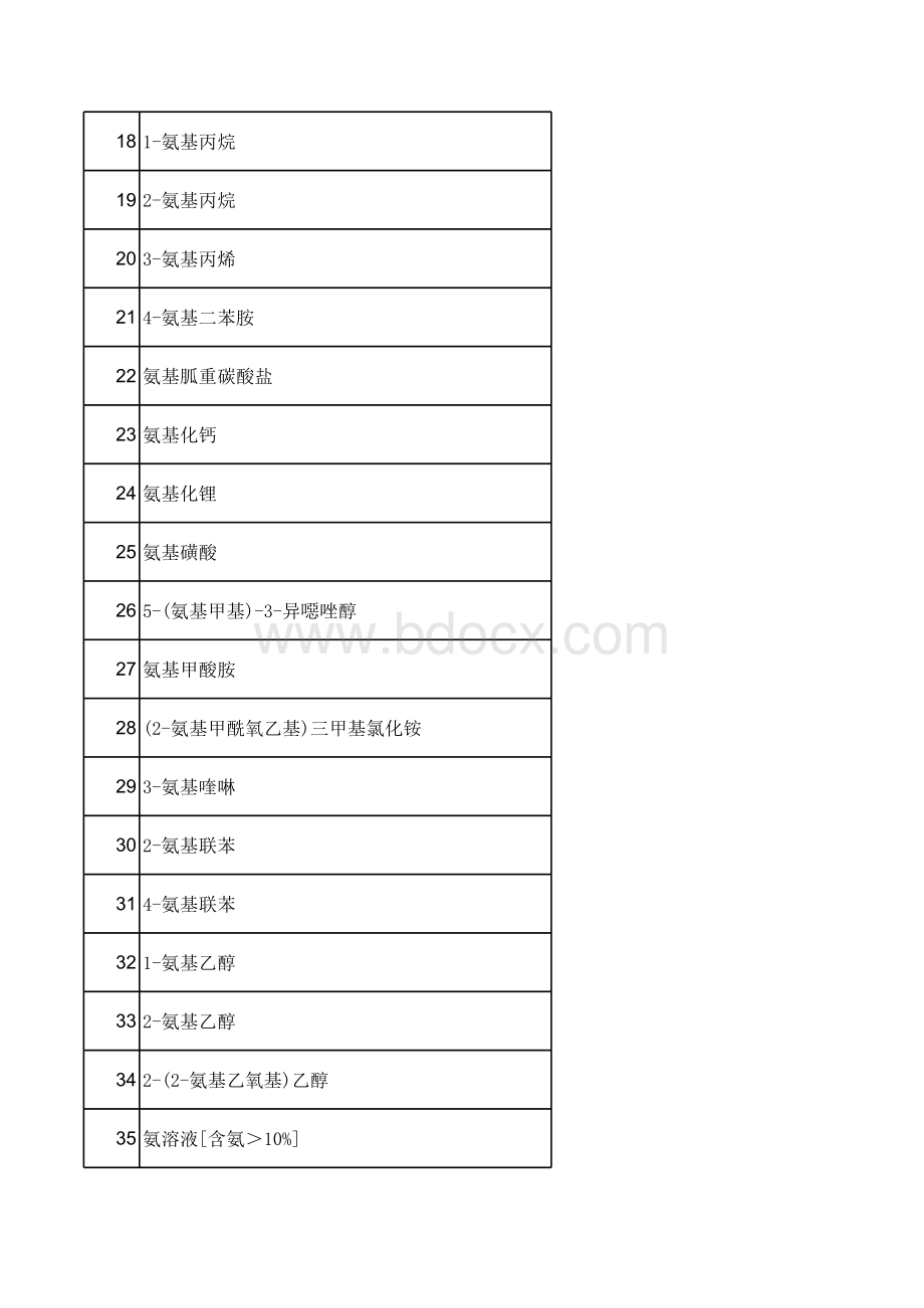 危险化学品名录2015版表格文件下载.xls_第2页