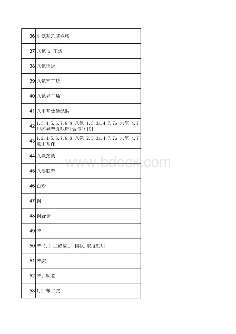 危险化学品名录2015版表格文件下载.xls_第3页