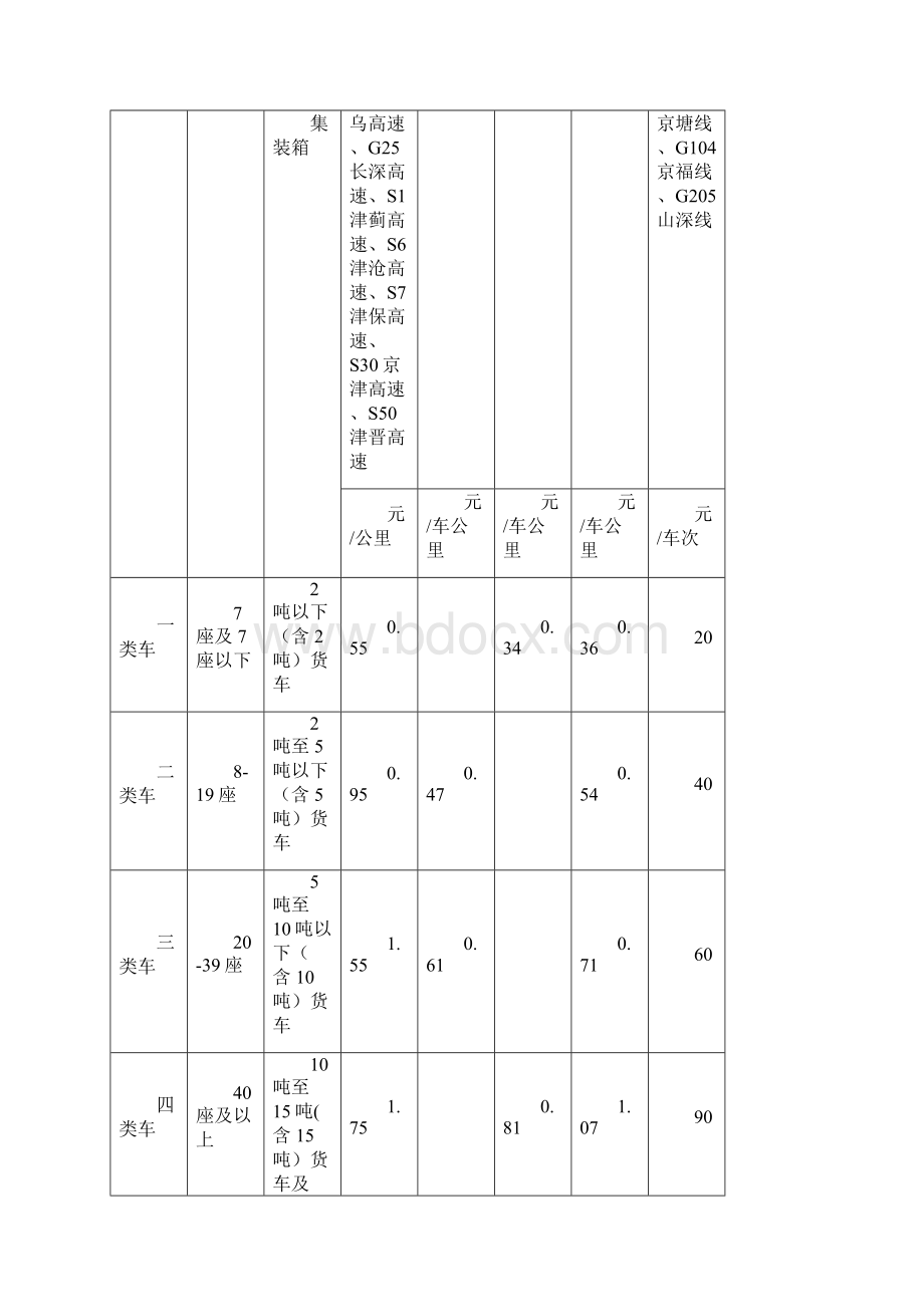 全国高速公路收费实用标准规定.docx_第3页