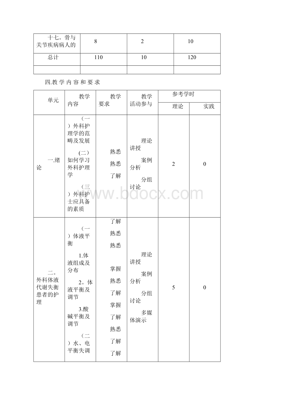 《外科护理学》教学大纲.docx_第3页