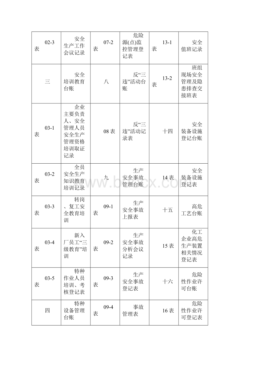 企业各类台账.docx_第2页