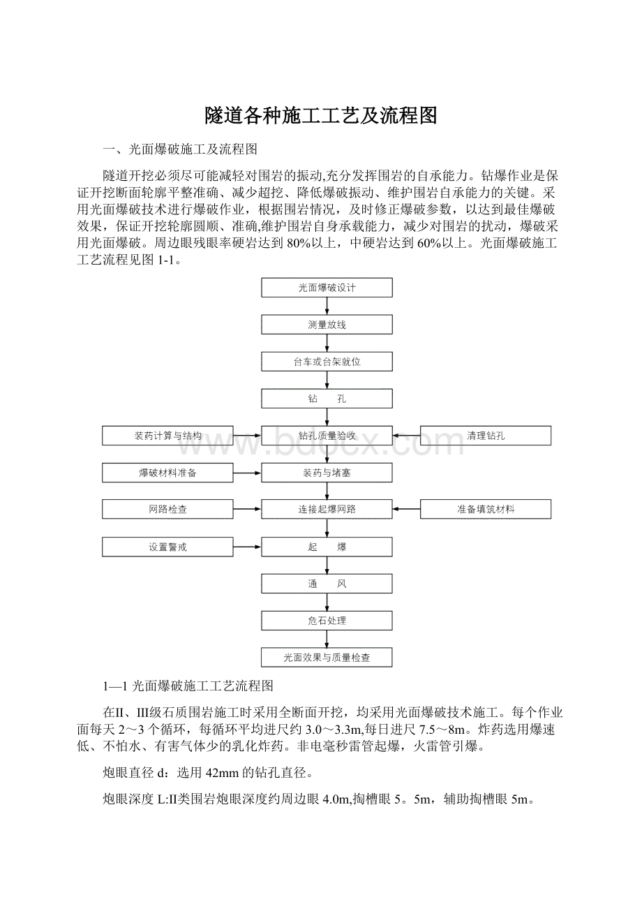 隧道各种施工工艺及流程图文档格式.docx_第1页