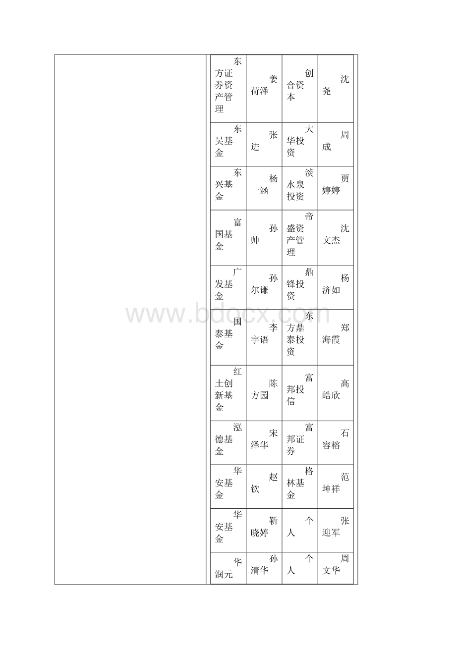 投资者关系活动记录表.docx_第2页