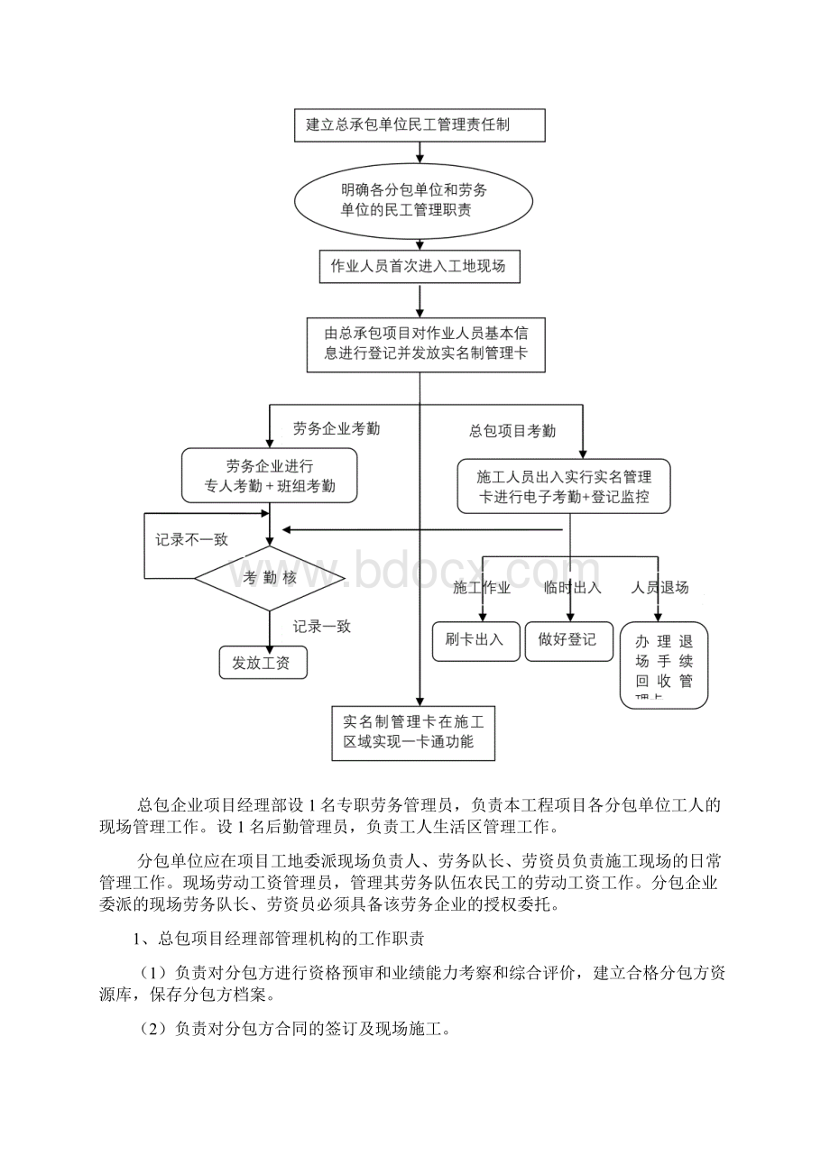 建筑工程实名制管理制度第一版Word文档格式.docx_第2页