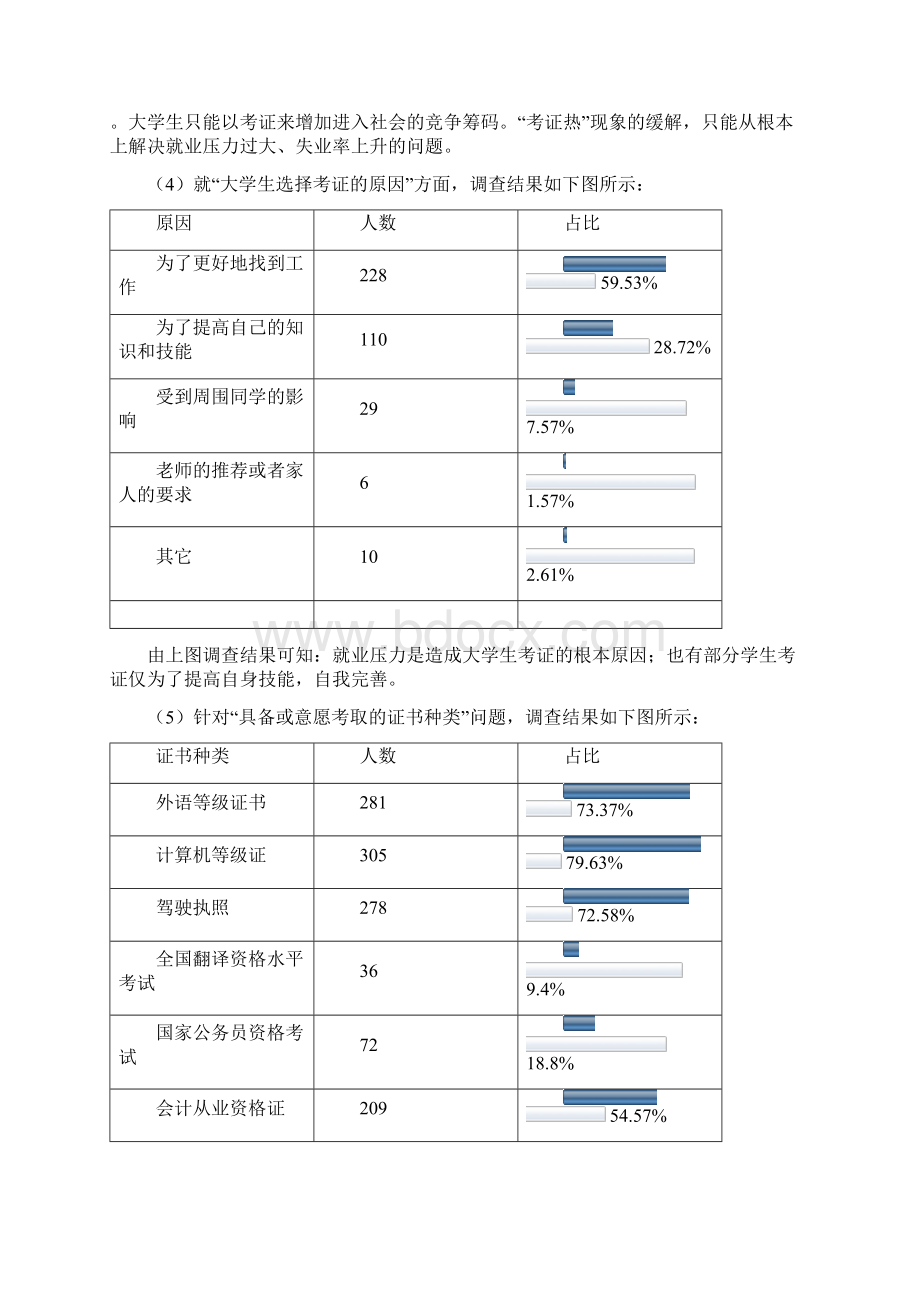 大学生考证统计分析Word文档下载推荐.docx_第3页