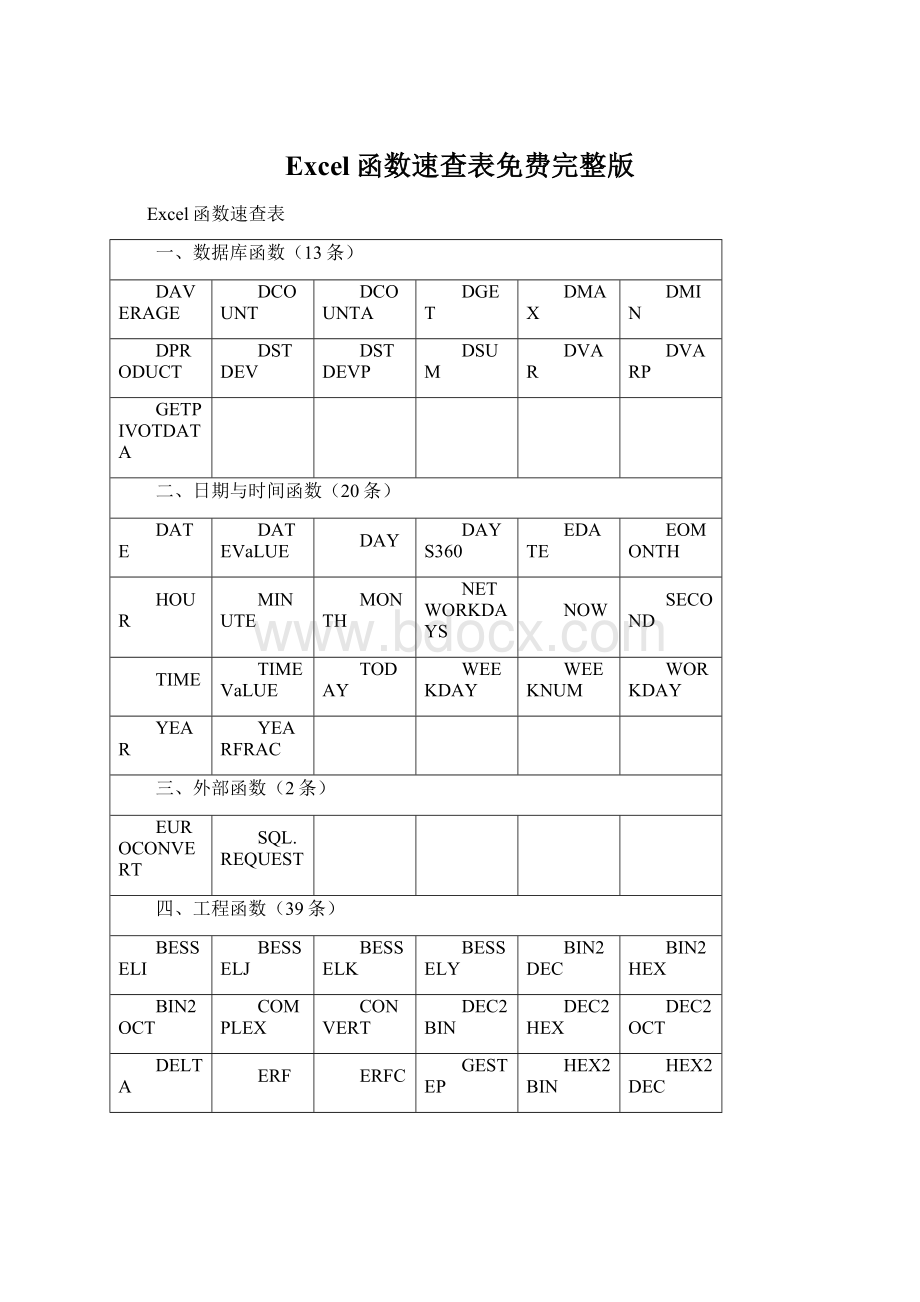 Excel函数速查表免费完整版Word格式.docx_第1页