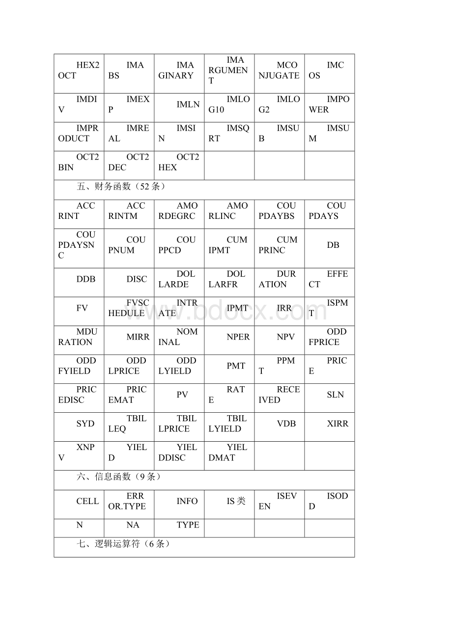 Excel函数速查表免费完整版Word格式.docx_第2页