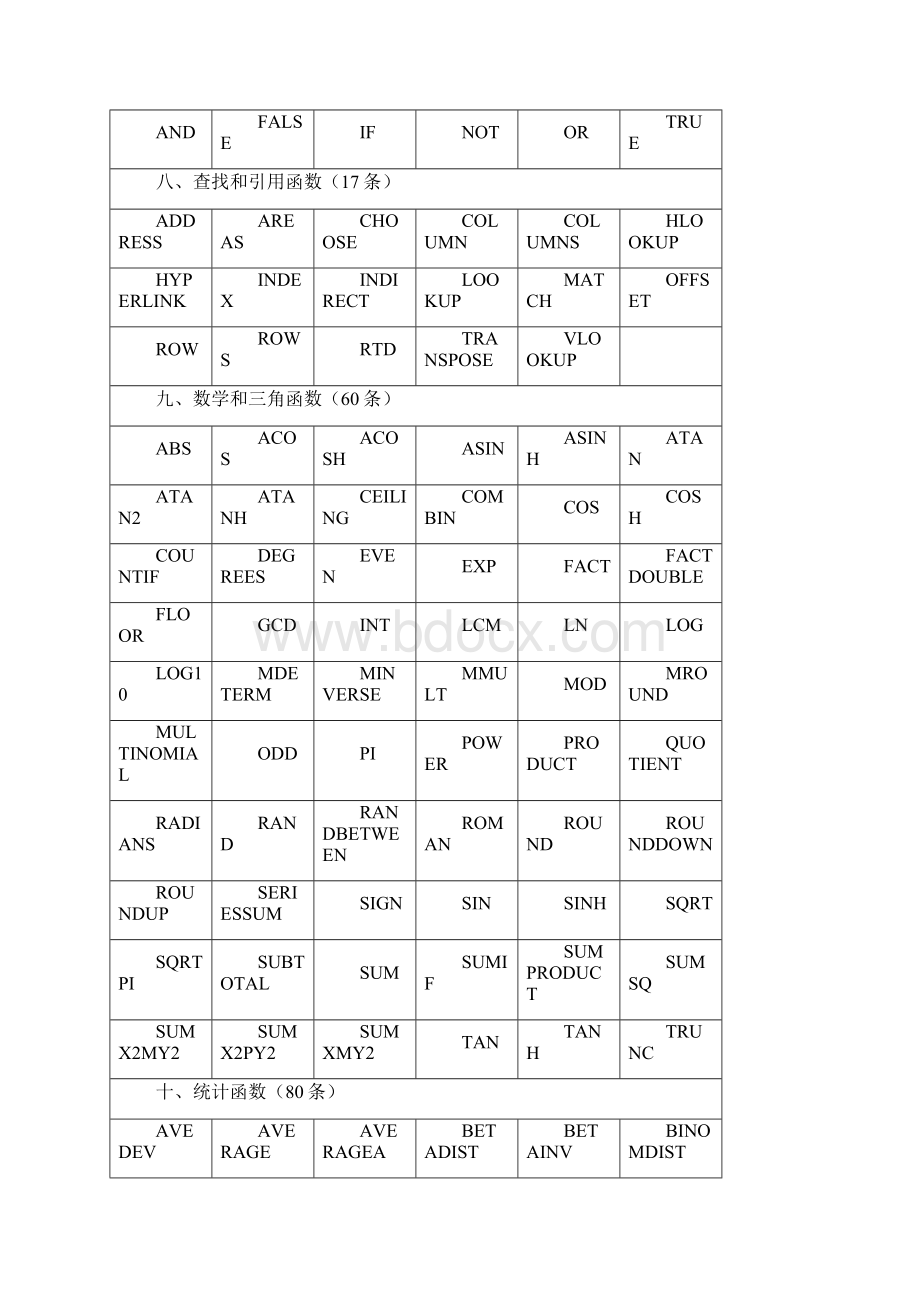 Excel函数速查表免费完整版Word格式.docx_第3页