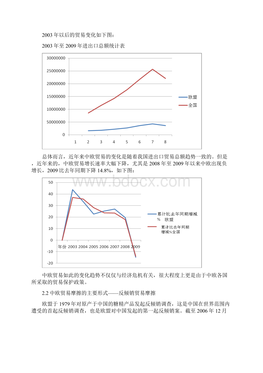 当代世界经济与政治作业中欧贸易摩擦 3Word下载.docx_第2页