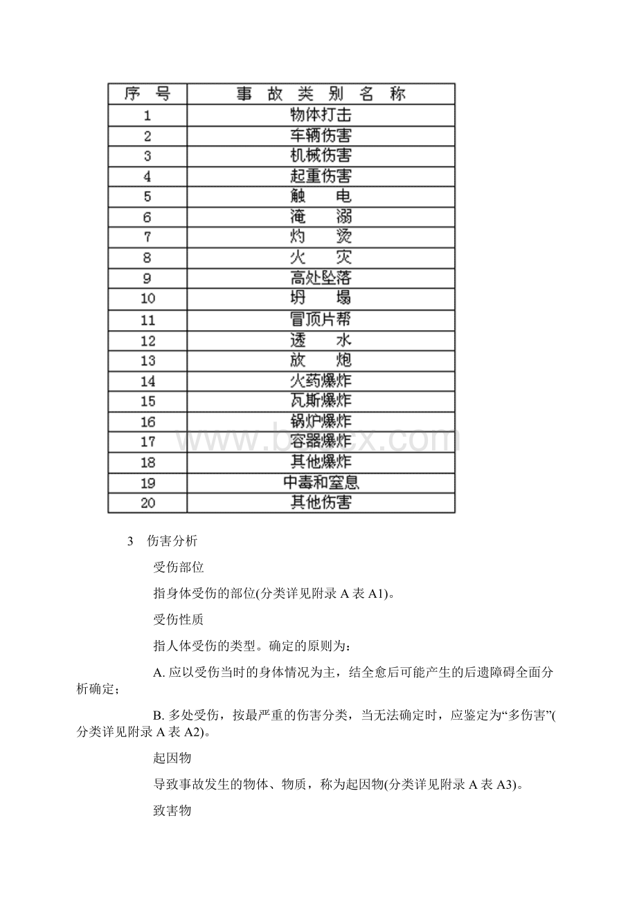 企业职工伤亡事故分类1Word格式文档下载.docx_第2页