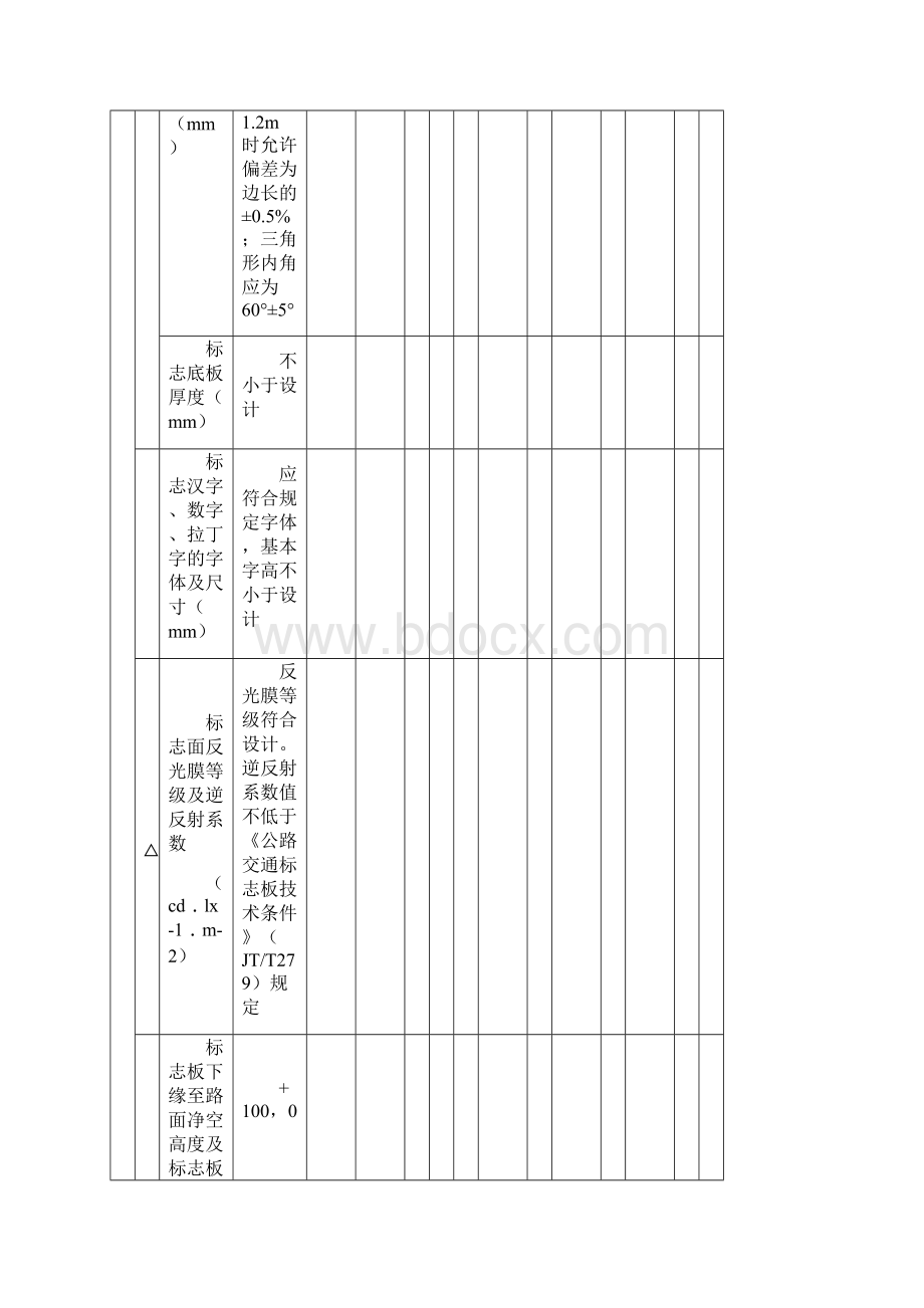 公路工程交通标志质量检查表.docx_第2页