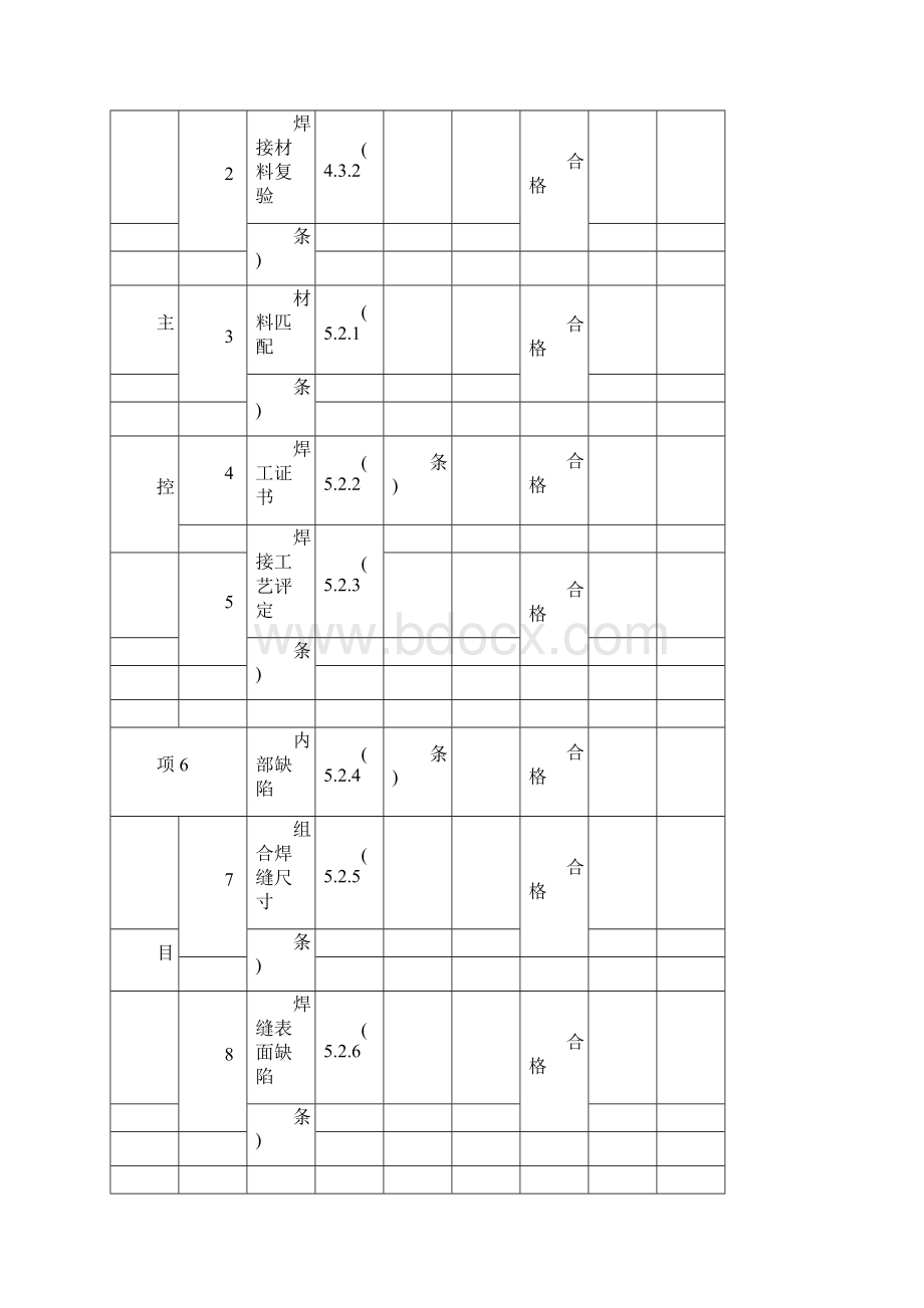 钢结构钢构件焊接分项工程检验批质量验收记录范文docx.docx_第2页