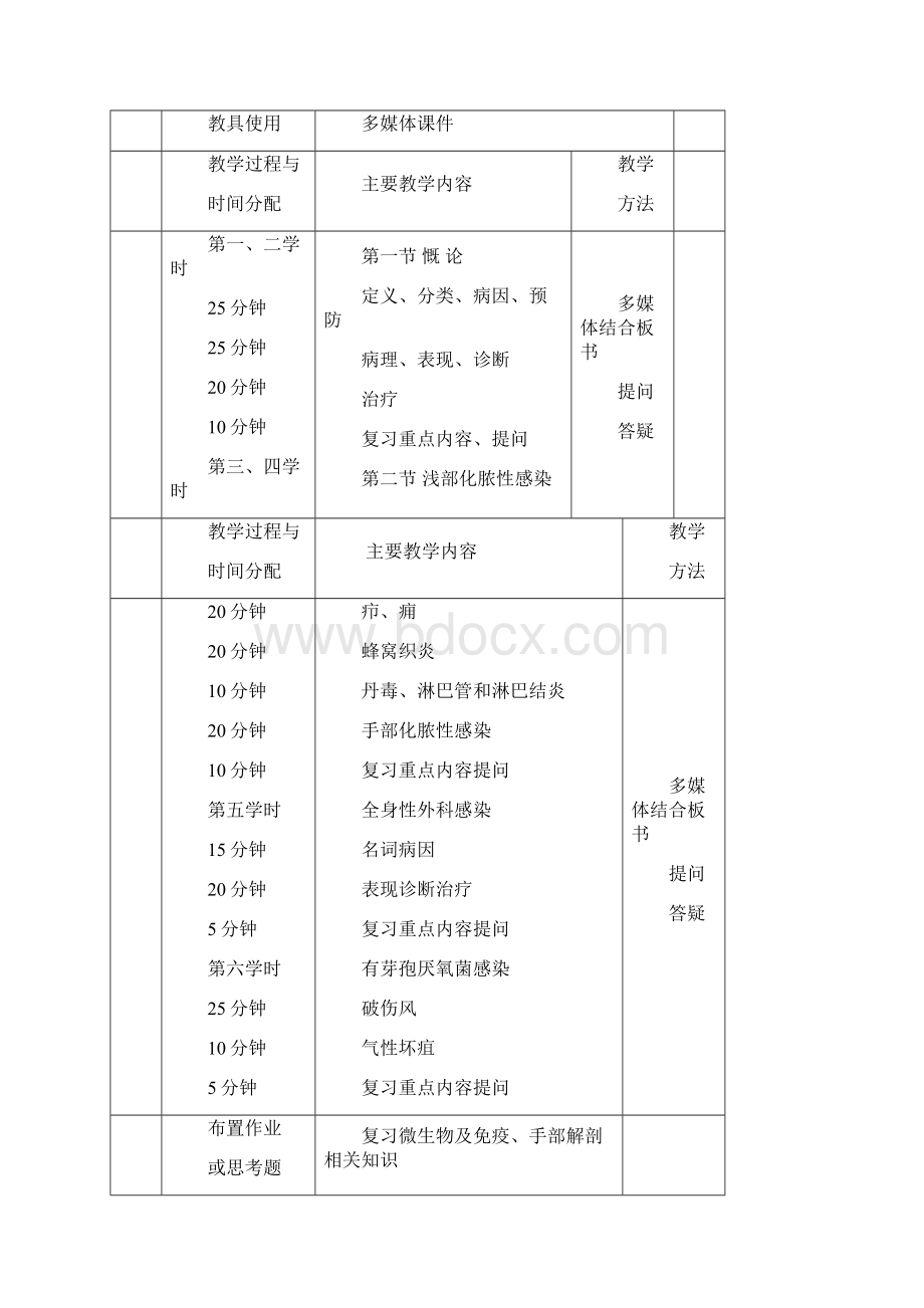 普外科业务学习之外科感染.docx_第2页