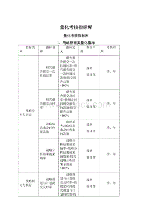 量化考核指标库.docx