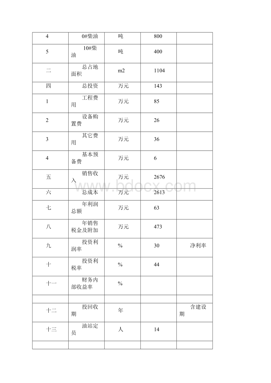 加油站可研报告文档格式.docx_第2页