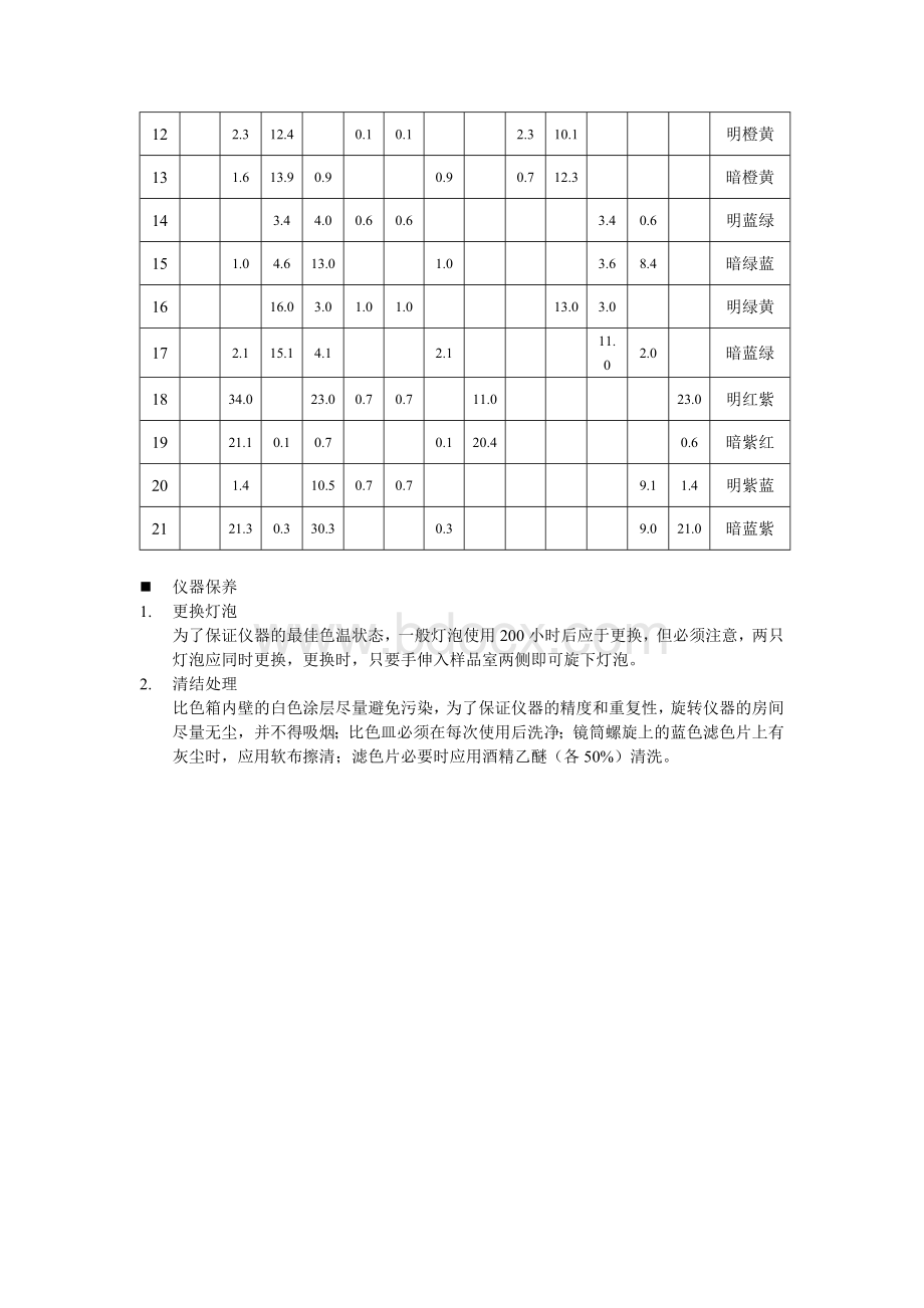 WSL-2比较测色仪作业指导书.doc_第3页