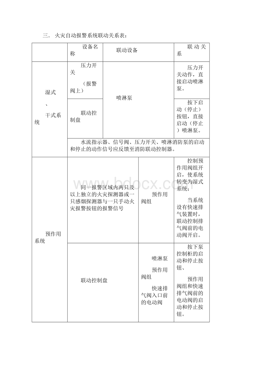 新规火灾自动报警系统联动关系明细表Word文档格式.docx_第2页