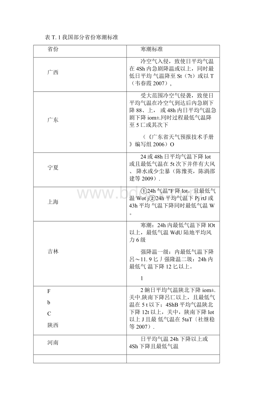 第七章寒潮预报模板.docx_第2页