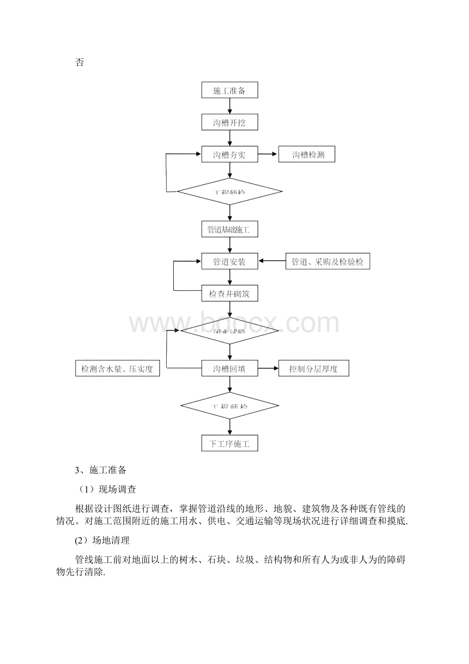 施工管理雨污水管线施工方案Word文档格式.docx_第3页