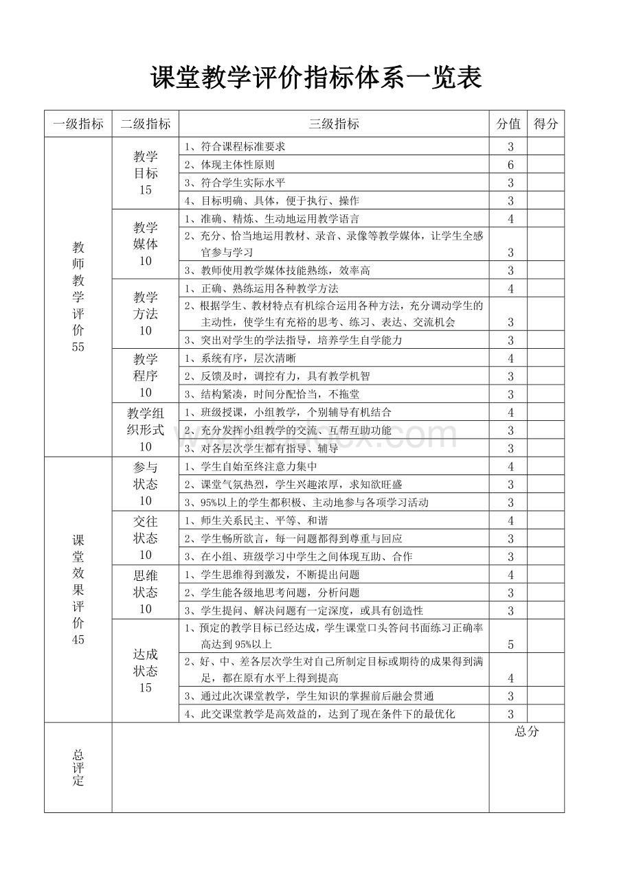 课堂教学评价指标体系一览表文档格式.doc