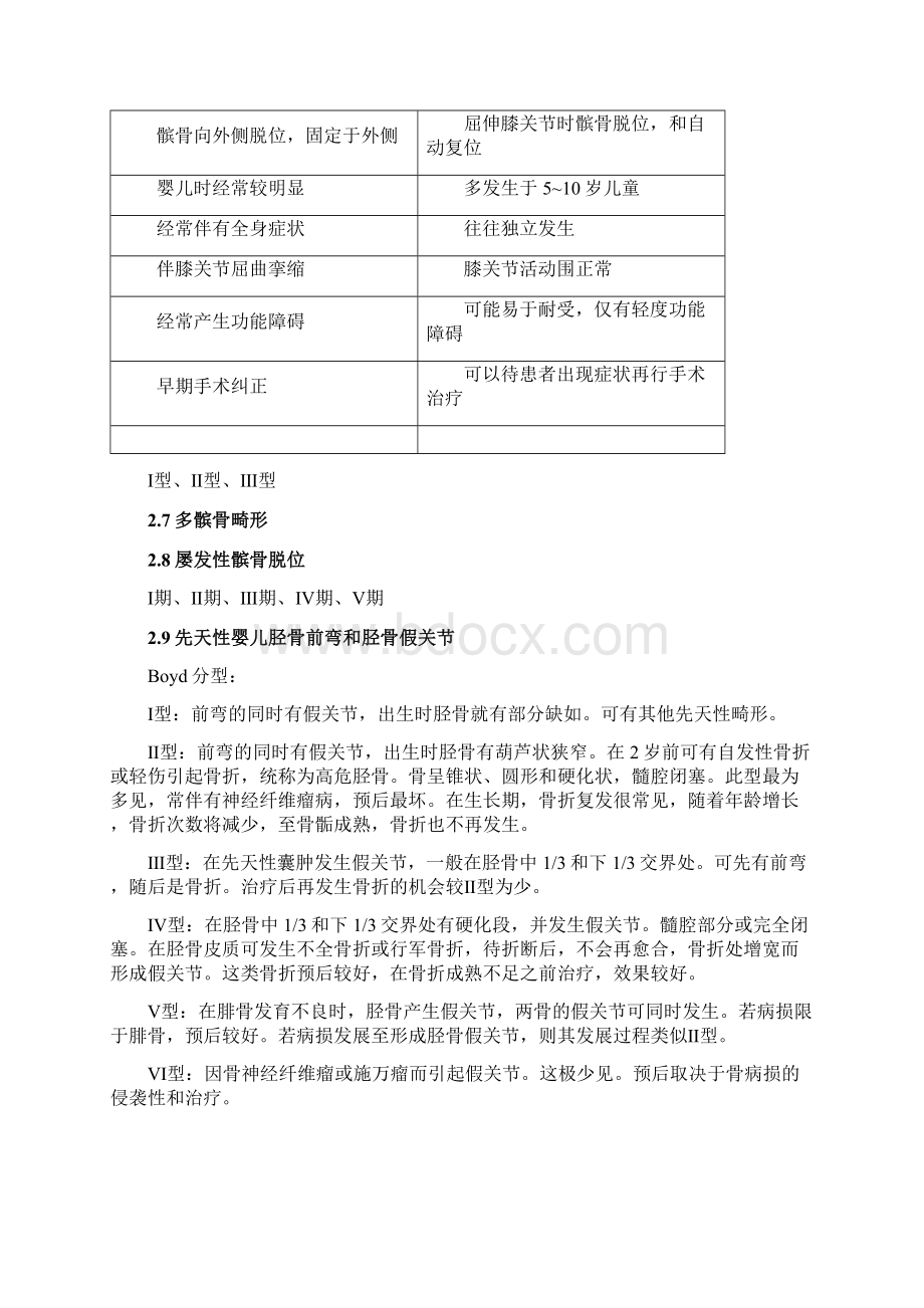 小儿骨科常见病种及分型文档格式.docx_第3页