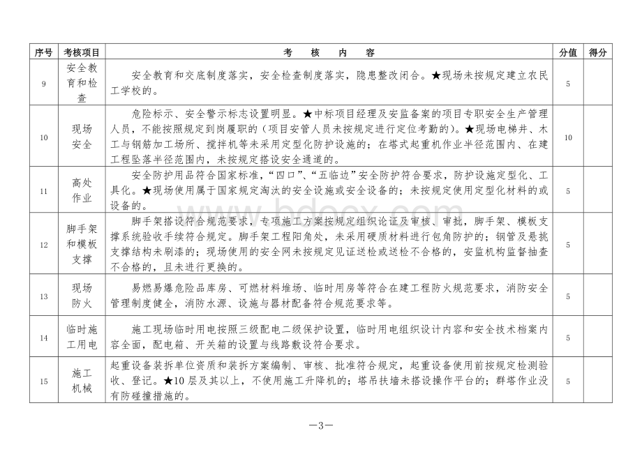 徐建发号附件徐州市标化工地评分标准Word格式.doc_第3页