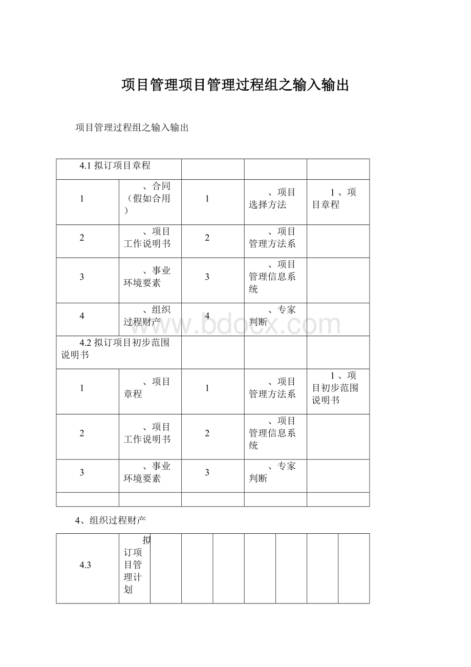 项目管理项目管理过程组之输入输出.docx