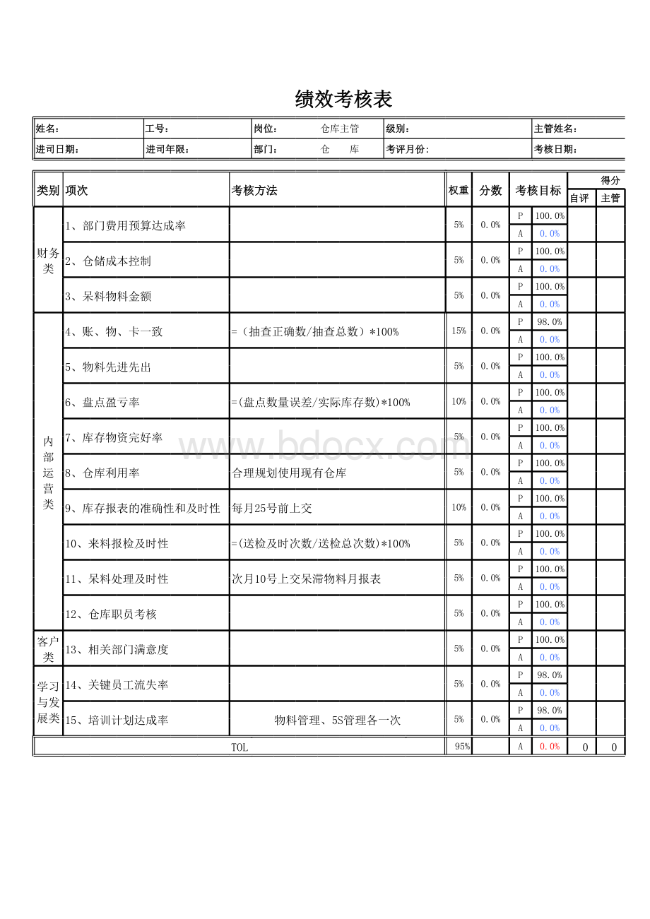 仓库KPI考核指标表格文件下载.xls